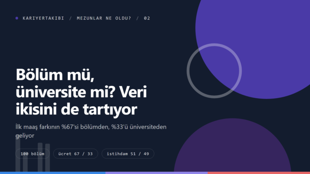 Bölüm mü, üniversite mi? Veri ikisini de tartıyor