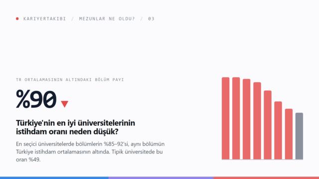 Türkiye’nin en iyi üniversitelerinin istihdam oranı neden düşük?