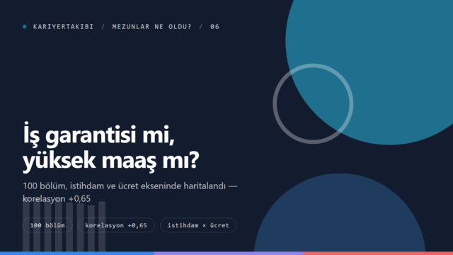 İş garantisi mi, yüksek maaş mı? Bölümler arasında gerçek denge