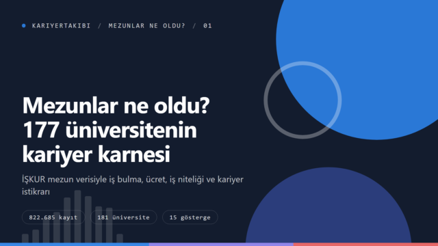 Mezunlar ne oldu? 177 üniversitenin kariyer karnesi