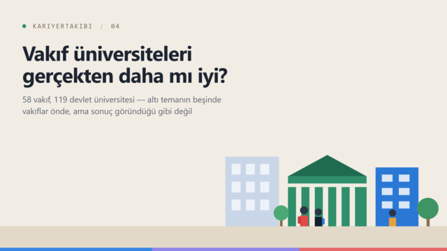 Vakıf üniversiteleri gerçekten daha mı iyi? Mezun verisi ne diyor